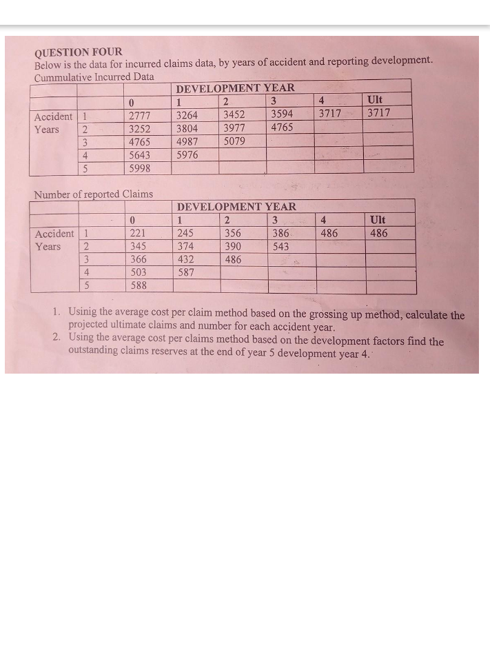 QUESTION FOUR Below is the data for incurred