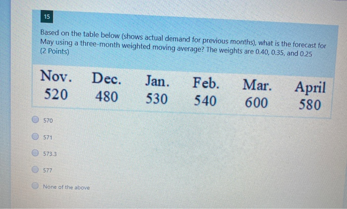 15 Based on the table below (shows actual demand