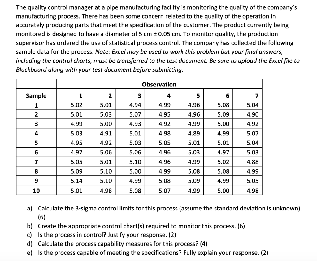 a) Calculate the 3sigma control limits for this