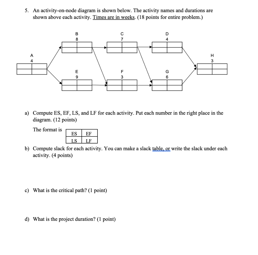 5. An activity-on-node diagram is shown below.