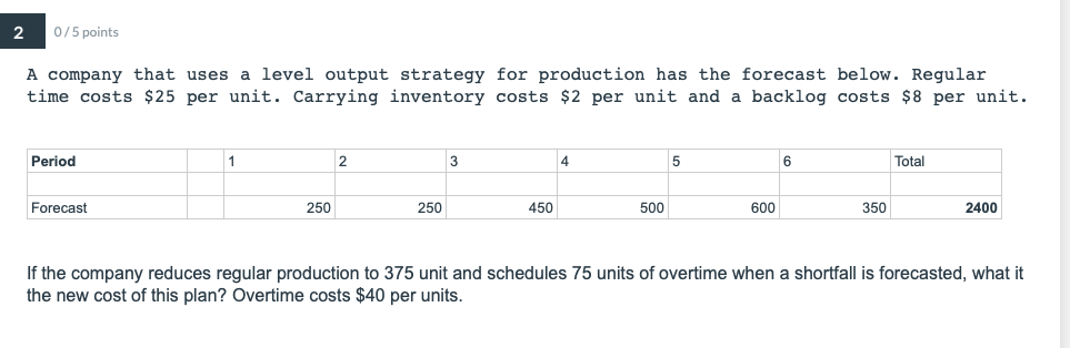 2 0/5 points A company that uses a level output