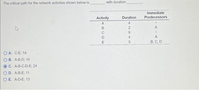 whats the correct answer with duration The