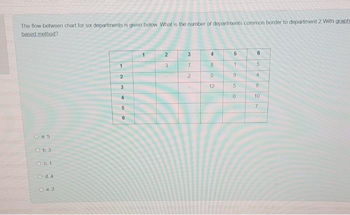 The flow-between chart for six departments is