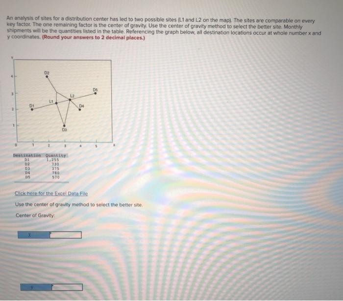 An analysis of sites for a distribution center
