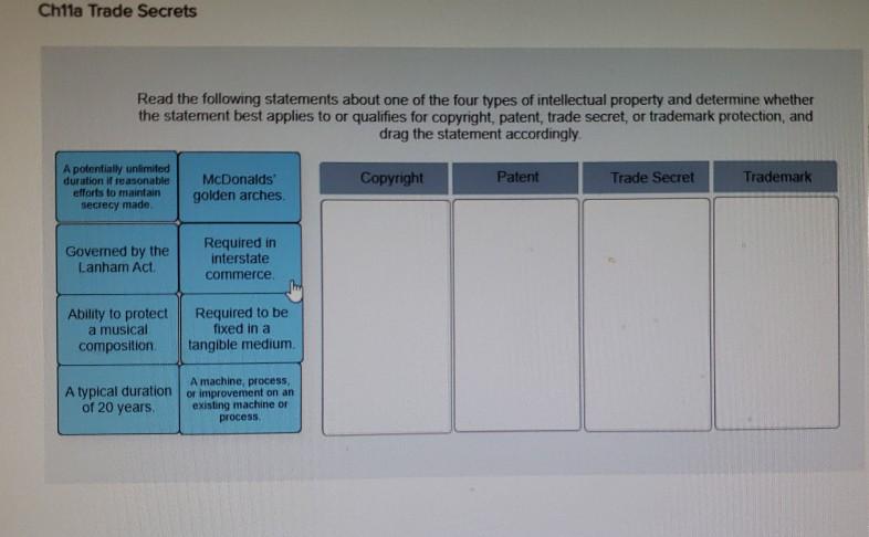 Chita Trade Secrets Read the following statements