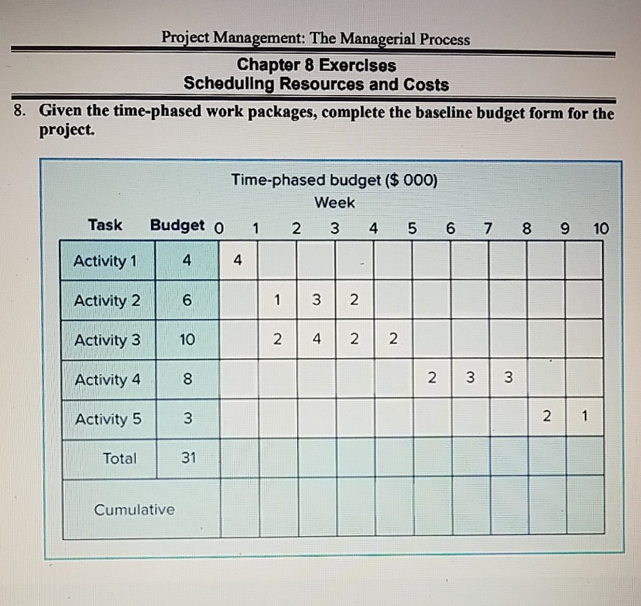 Project Management: The Managerial Process