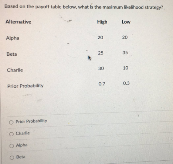 Based on the payoff table below, what is the
