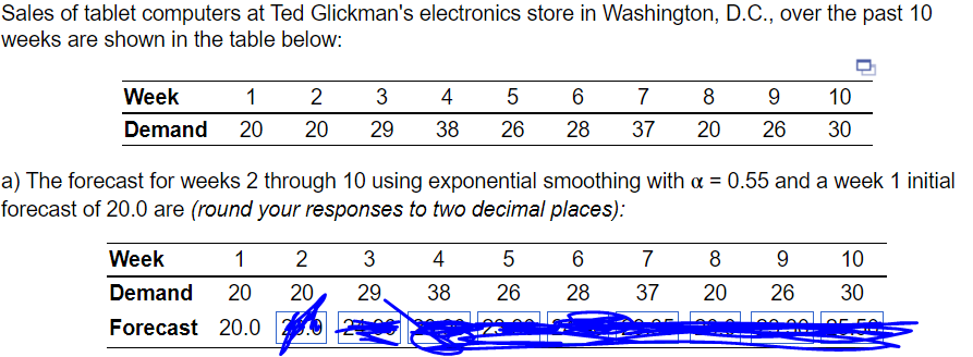 HELP PLEASE Sales of tablet computers at Ted