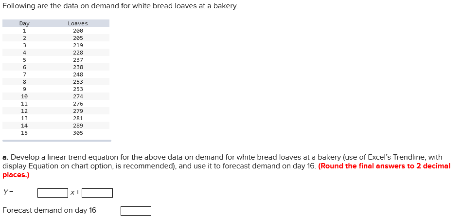 Following are the data on demand for white bread