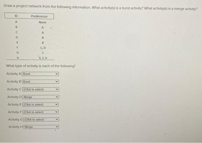 Draw a project network from the following