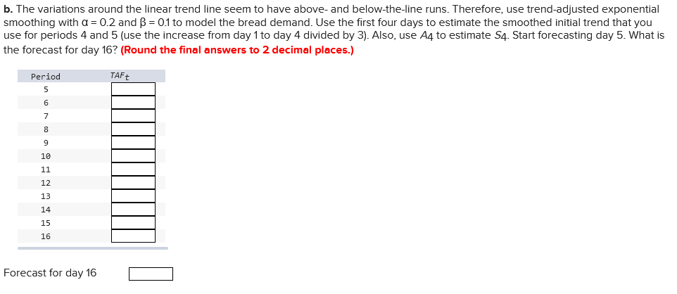 Following are the data on demand for white bread