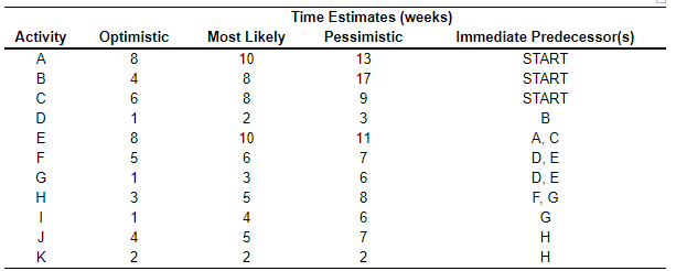 The project manager of Good Public Relations
