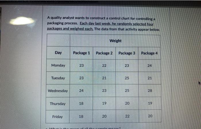 ASAP PLEASE A quality analyst wants to construct