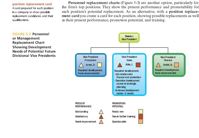 Make a Personnel/ Management replacement chart