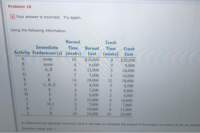 its also wrong for 43 weeks and 141700 for