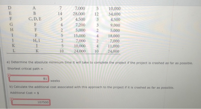 its also wrong for 43 weeks and 141700 for