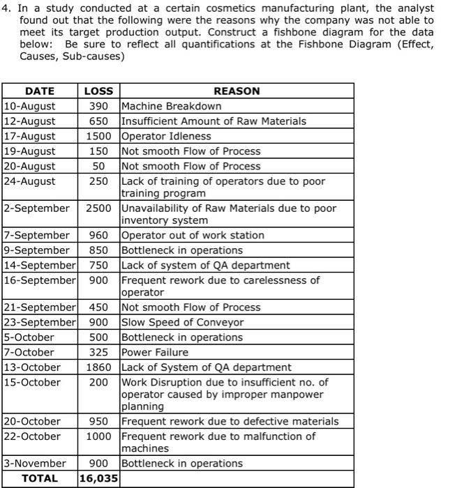 4. In a study conducted at a certain cosmetics