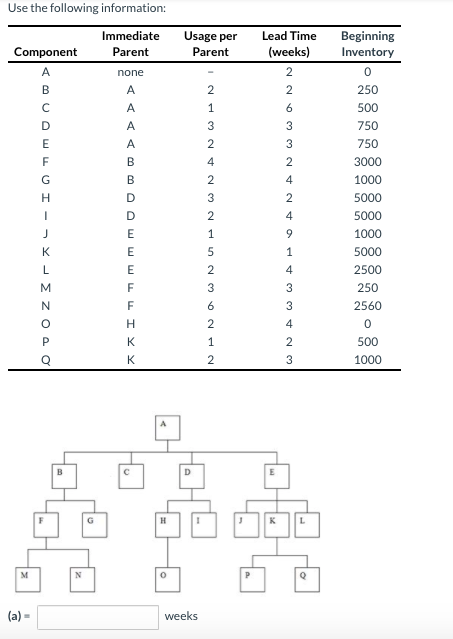 Use the following information: Immediate Parent