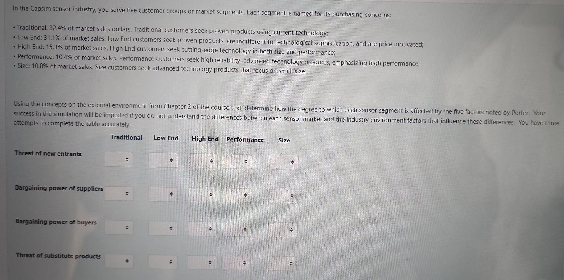 In the Capsim sensor industry, you serve five