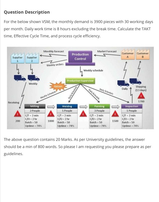 Dear experts pls do it I will upvote thanks