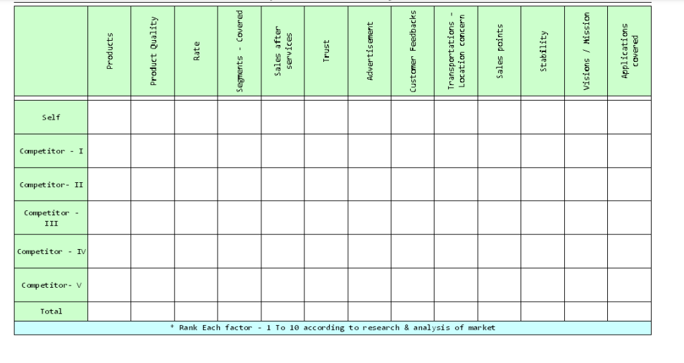 Make a competitor grid for buisness plan.