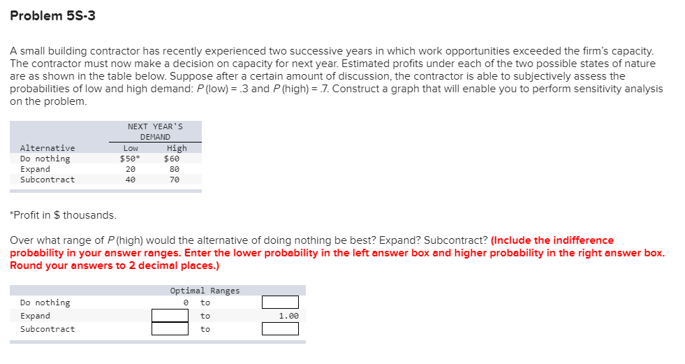 Problem 5S-3 A small building contractor has