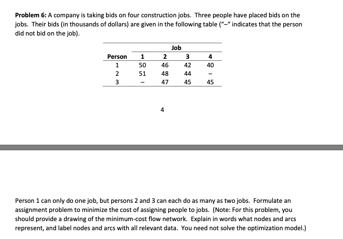 Problem 6: A company is taking bids on four