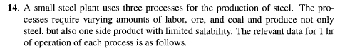 Formulate mathematical models for Problems 11-22.