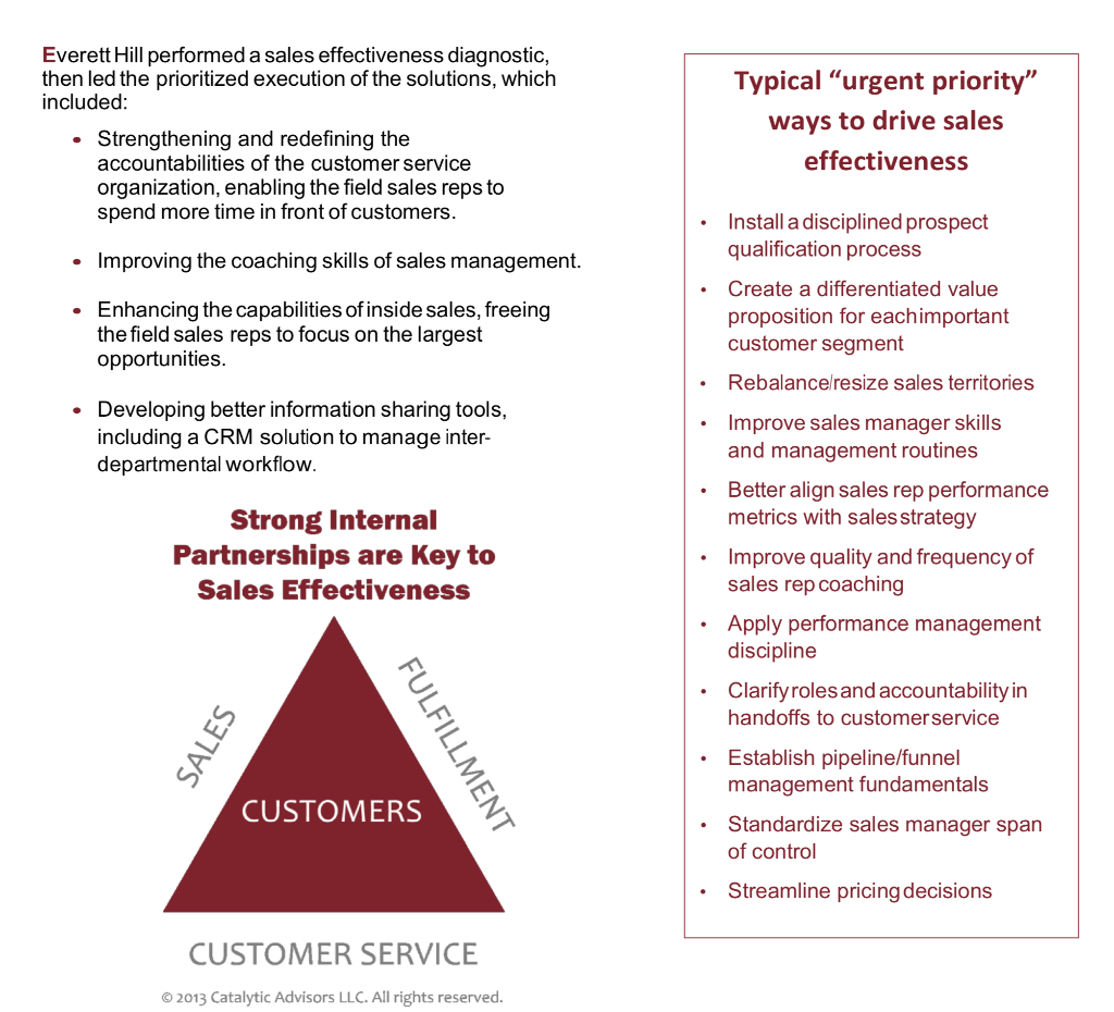Develop a detail analysis report for the attached