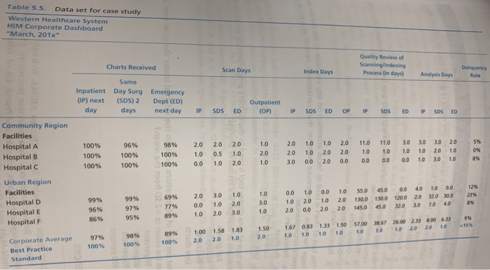 help please with this case study! thank you! Case
