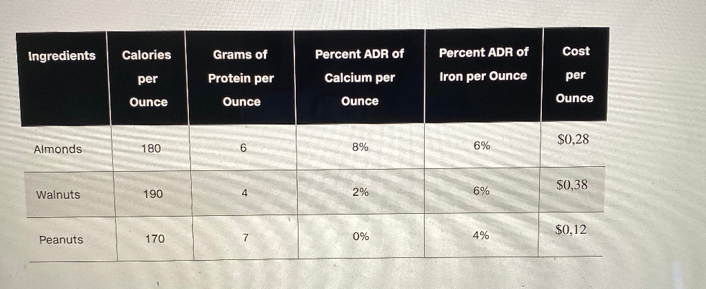 A problem often of concern to managers in