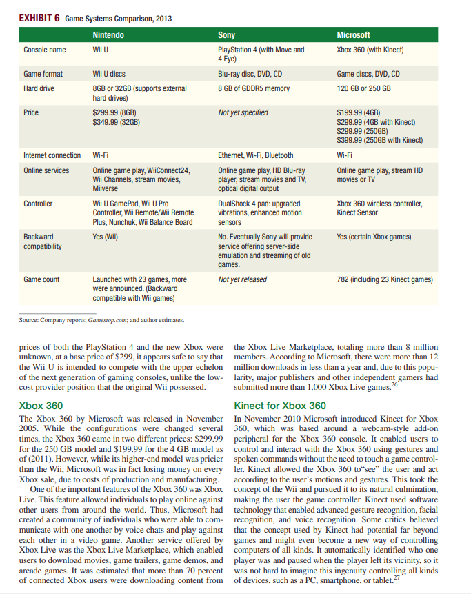 How did Nintendo compete? How did competitors