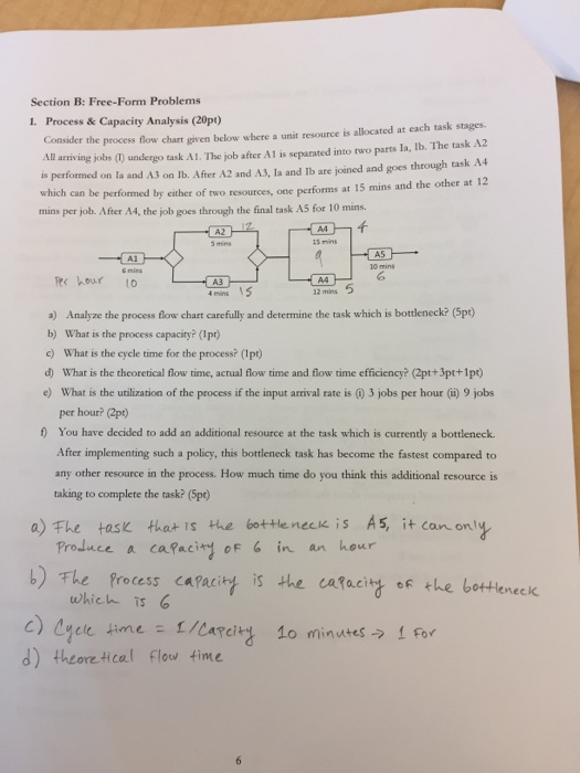 Section B: Free-Form Problems 1. Process &