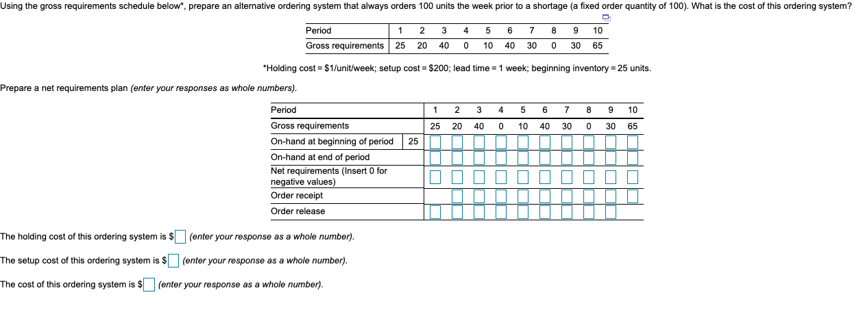 Using the gross requirements schedule below*,
