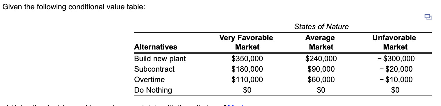 Given the following conditional value table: