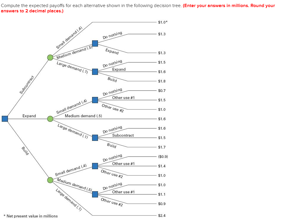 Compute the expected payoffs for each alternative