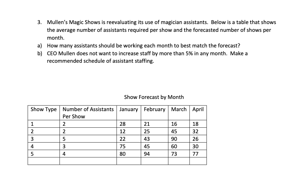 3. Mullen's Magic Shows is reevaluating its use