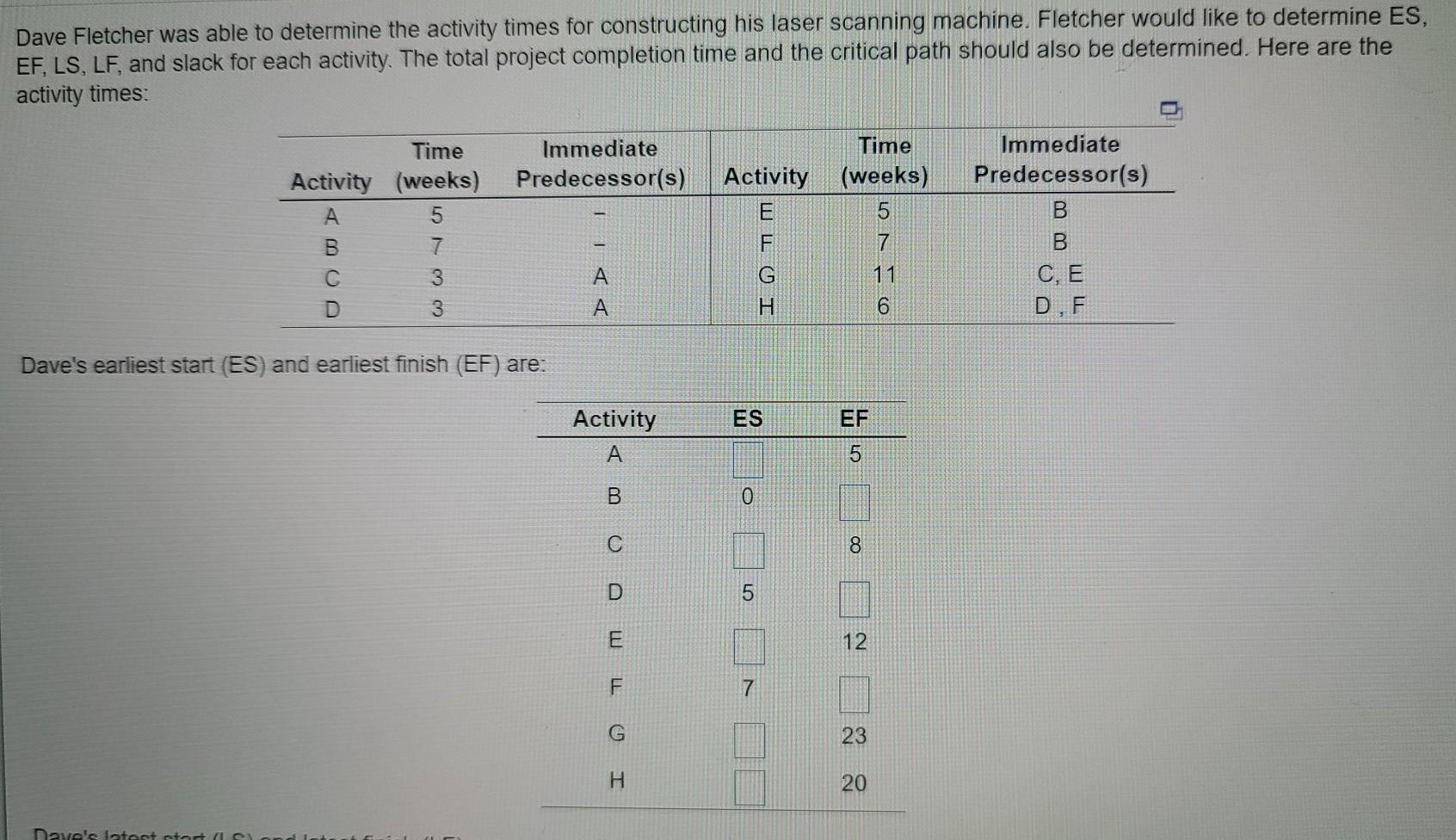Dave Fletcher was able to determine the activity