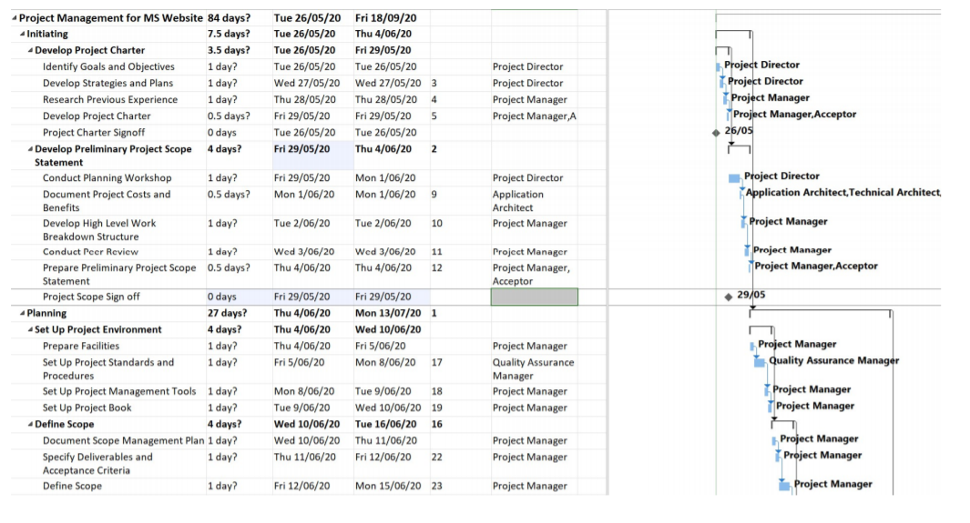 MS-Project is a software program used to assist