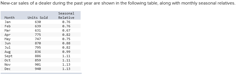 New-car sales of a dealer during the past year