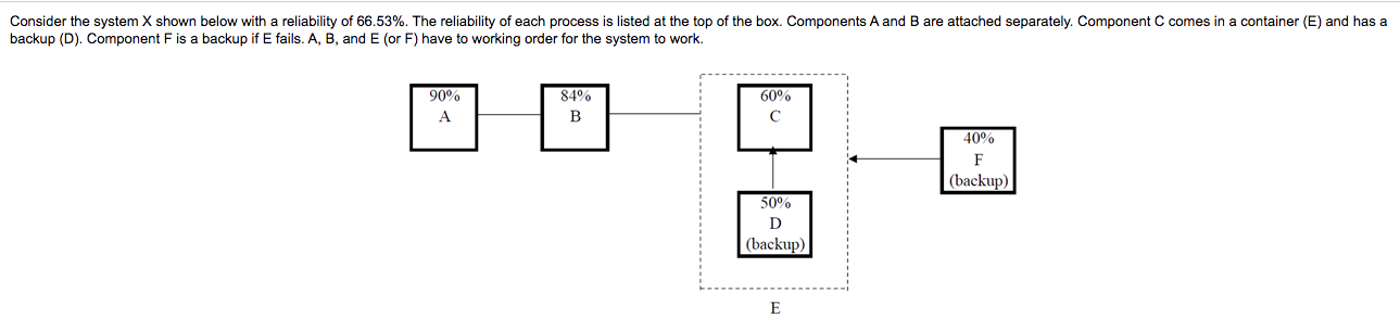 Consider the system X shown below with a