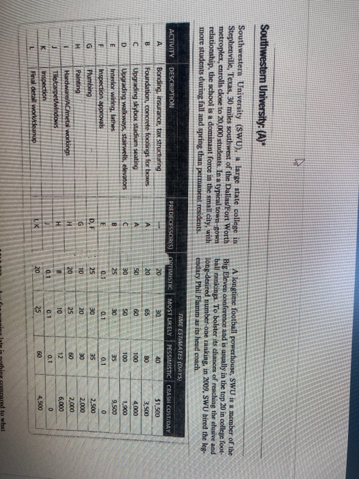 IN Southwestern University: (A)* Southwestern