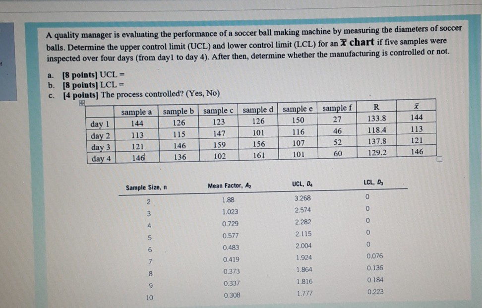 A quality manager is evaluating the performance