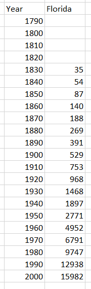 From Differential Equations, 4th Edition, by Paul
