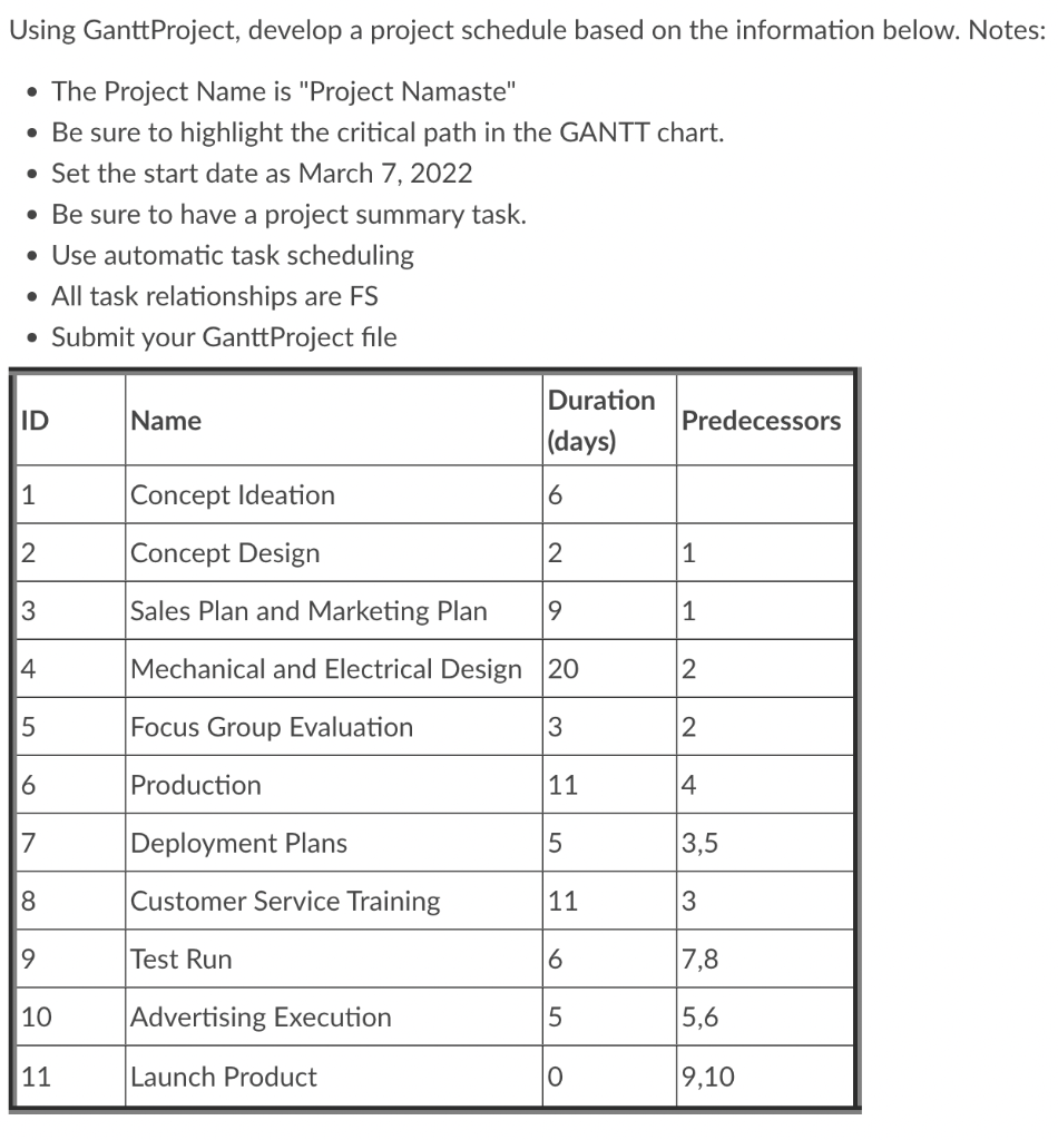 Using Gantt Project, develop a project schedule