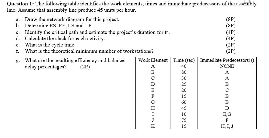 Question 1: The following table identifies the
