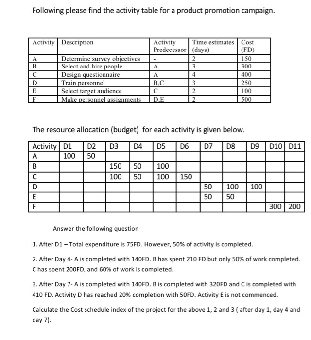 project management Following please find the