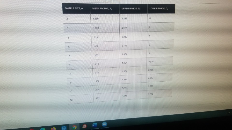 Organic Grains LLC uses statistical process