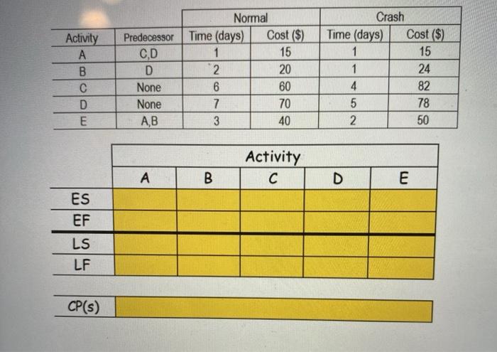 1 hurry Activity B D E Predecessor CD D None None