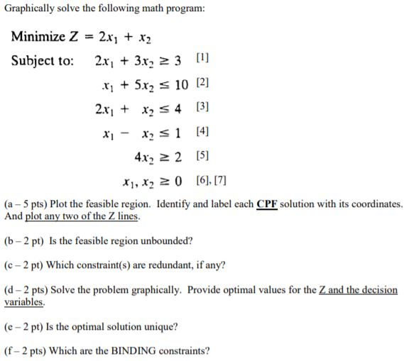 Graphically solve the following math program: